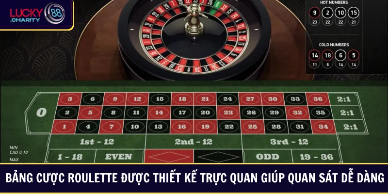 Bảng cược Roulette được thiết kế trực quan giúp quan sát dễ dàng